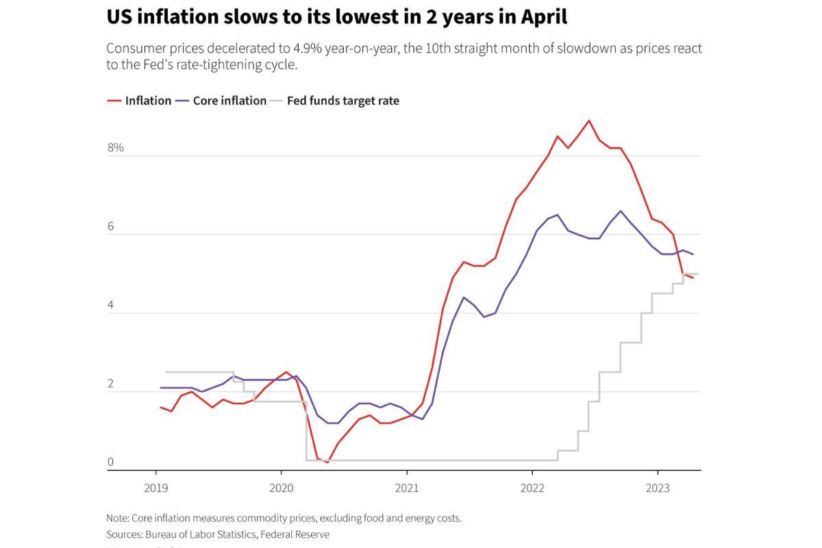 U.S. Inflation Explained: Key Risks and Market Reactions | The Enterprise World