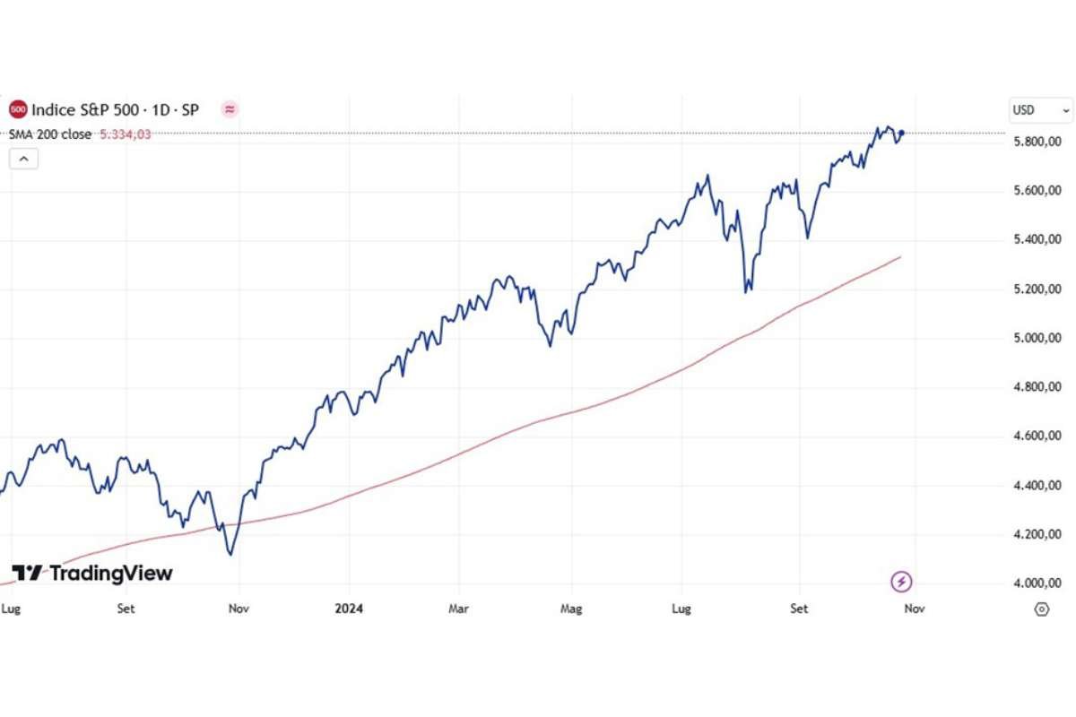 S&P 500’s Record Gains: How Long Can the Bull Market Last? | The Enterprise World