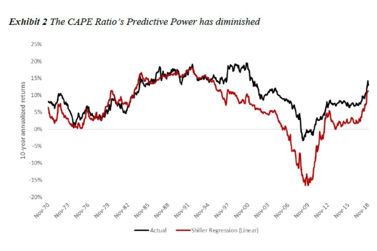 S&P 500’s Record Gains: How Long Can the Bull Market Last? | The Enterprise World 