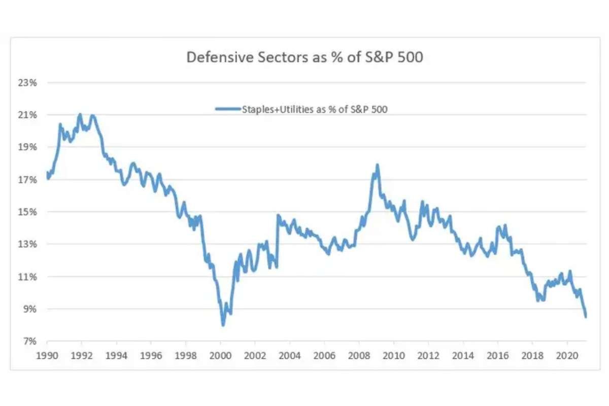 S&P 500’s Record Gains: How Long Can the Bull Market Last? | The Enterprise World 