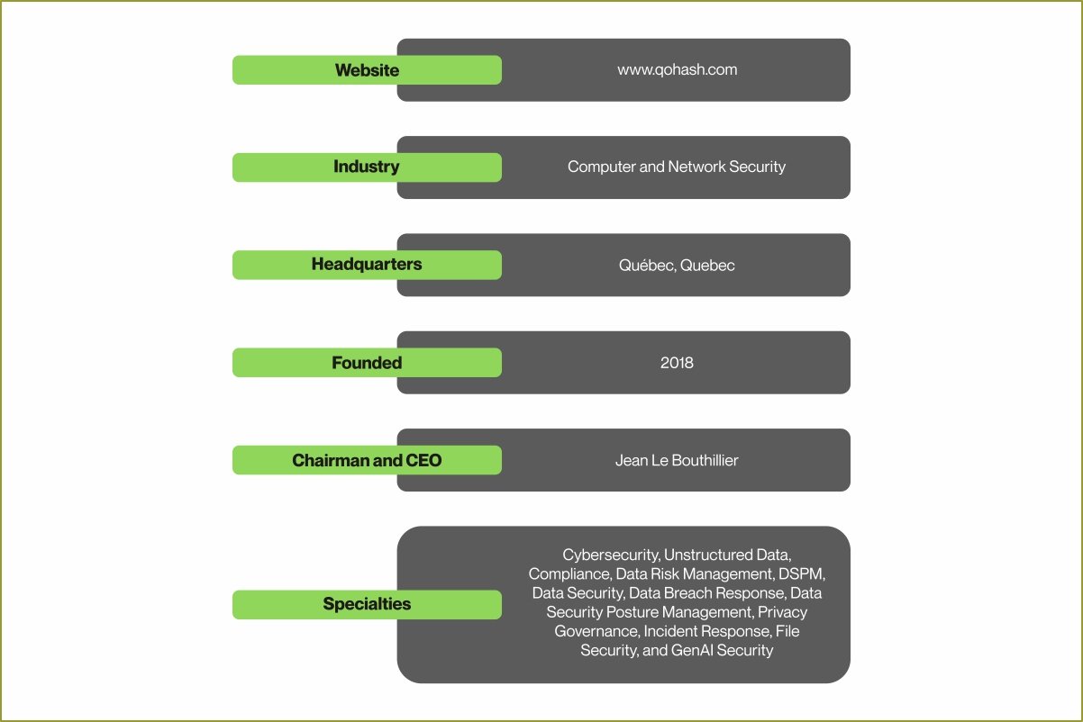 RevBits: Redefining Cybersecurity and Developing Trustworthy Solutions | RevBits | The Enterprise World