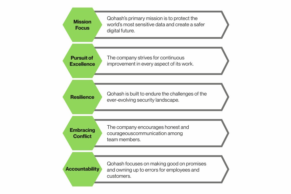 RevBits: Redefining Cybersecurity and Developing Trustworthy Solutions | RevBits | The Enterprise World