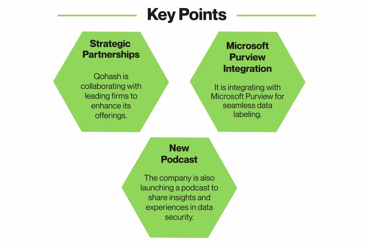 RevBits: Redefining Cybersecurity and Developing Trustworthy Solutions | RevBits | The Enterprise World