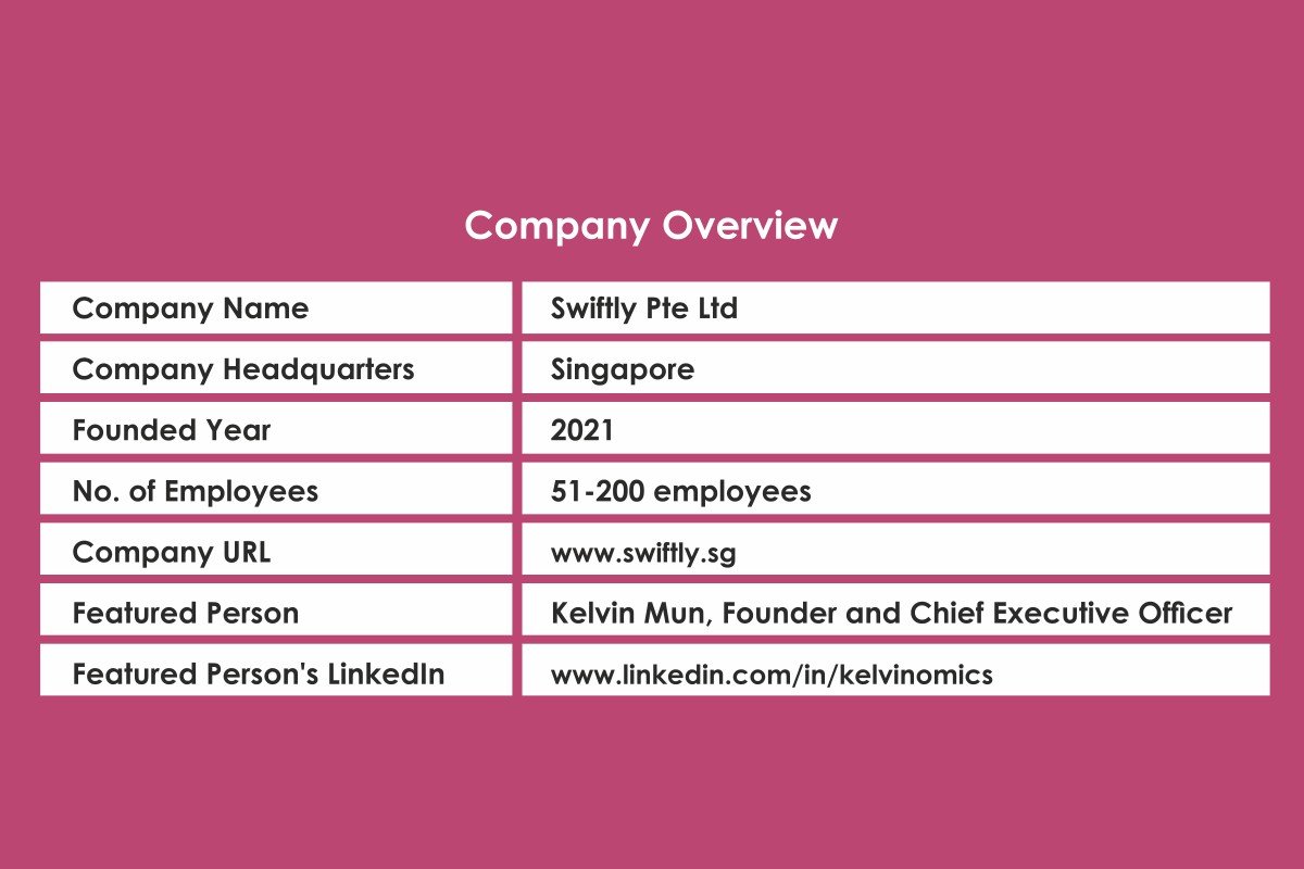 Swiftly Pte Ltd-Kelvin Mun | Future of Corporate Services | The Enterprise World 