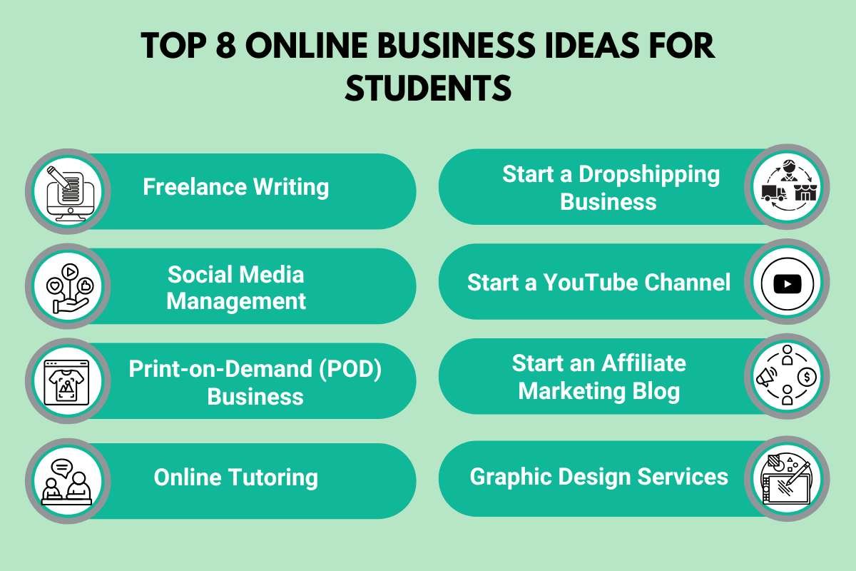 Top 8 Online Business Ideas for Students | The Enterprise World 