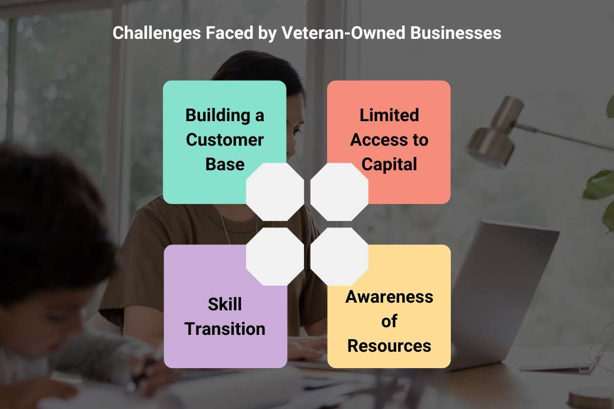 Veteran-Owned Businesses: Support Programs | The Enterprise World 