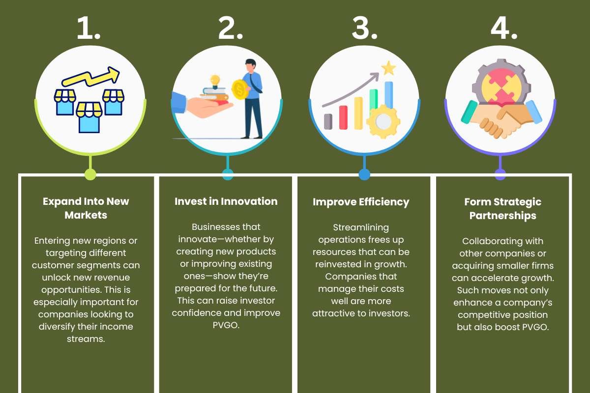 Present Value of Growth Opportunities: What It Means for Businesses? | The Enterprise World