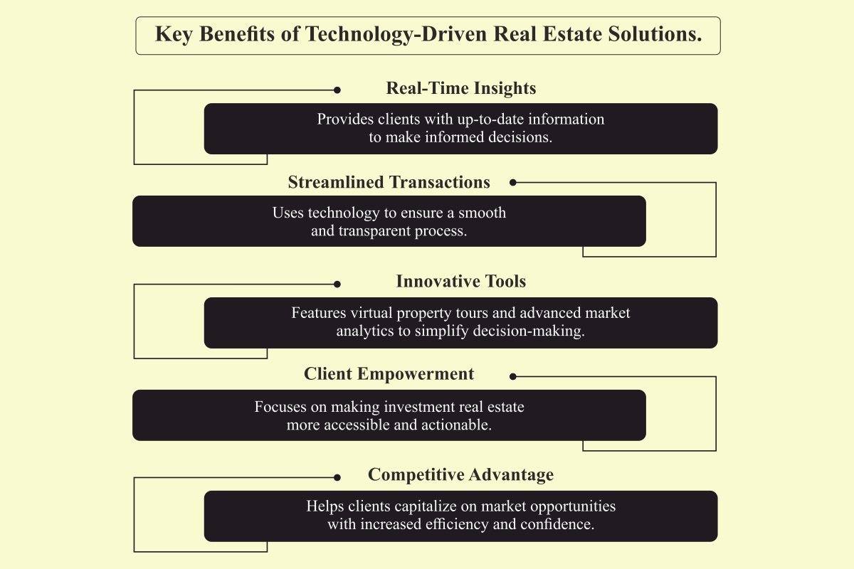 Markese Daise-Transforming Multi-Family Real Estate | Stony Brook & Lennox Realty Advisors | The Enterprise World