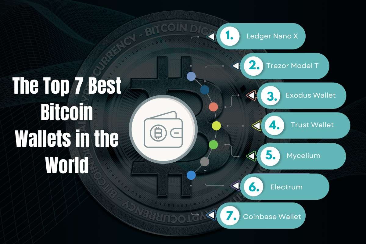 7 Best Bitcoin Wallets in the World | The Enterprise World