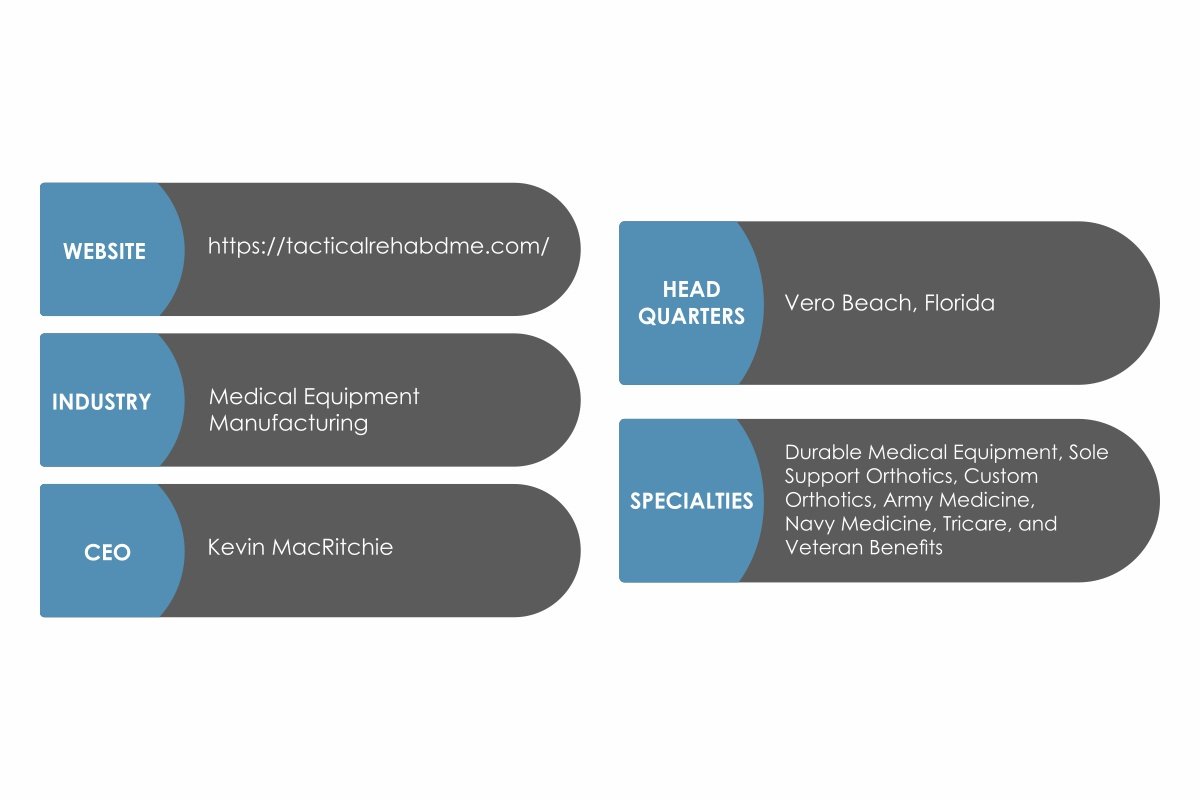 Tactical Rehabilitation: Building a Legacy of Trust and Innovation in Healthcare | Kevin MacRitchie | The Enterprise World