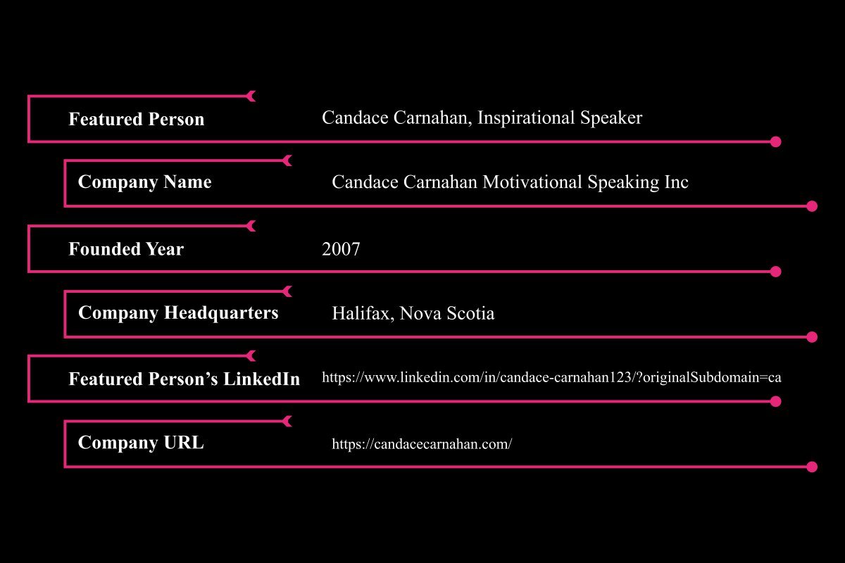 Candace Carnahan: Turning Personal Pain into a Path | Candace Carnahan Motivational Speaking Inc | The Enterprise World