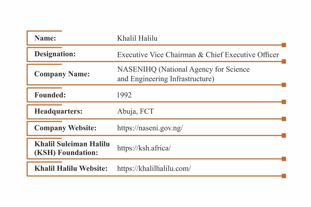 Khalil Halilu: Driving Bold Innovation for Nigeria and Africa’s Future Growth | NASENIHQ | The Enterprise World