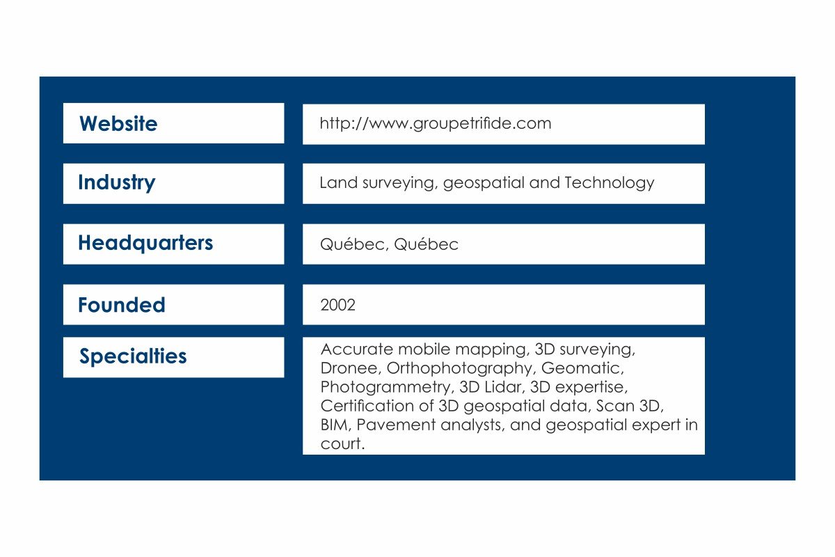 Groupe Trifide: Chantal Arguin’s Visionary Leadership in 2025 | The Enterprise World