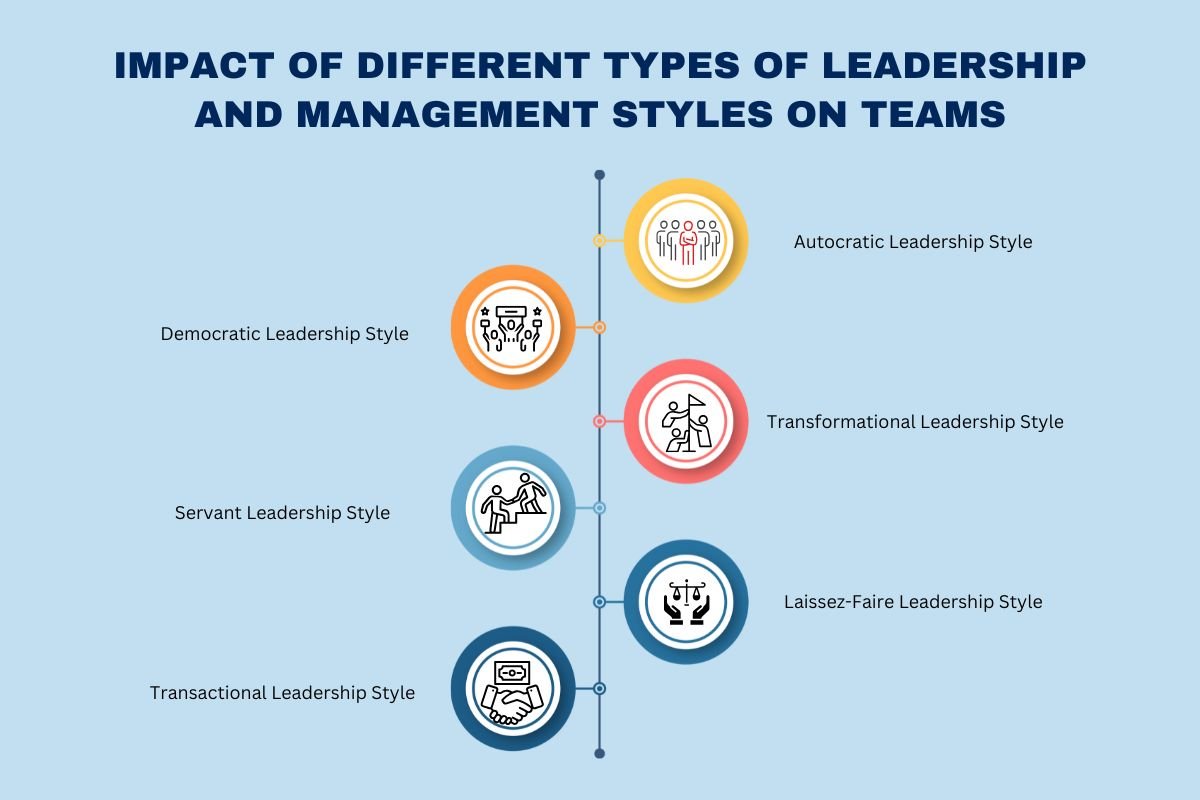 6 Common Types of Leadership and Management Styles | The Enterprise World