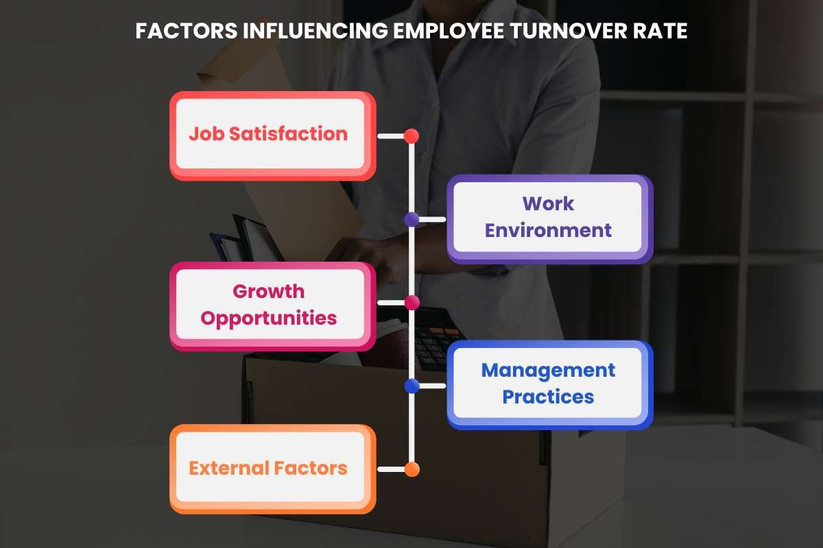 7 Strategies to Reduce Employee Turnover Rate | The Enterprise World 