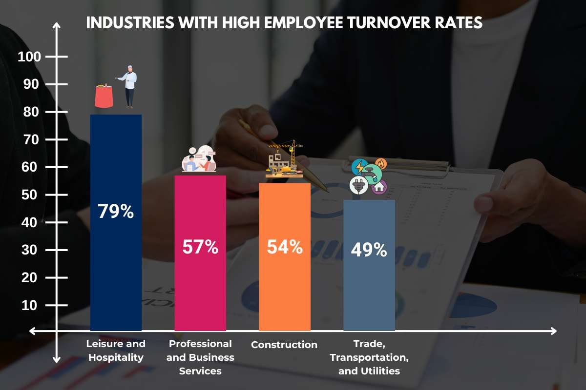 7 Strategies to Reduce Employee Turnover Rate | The Enterprise World 