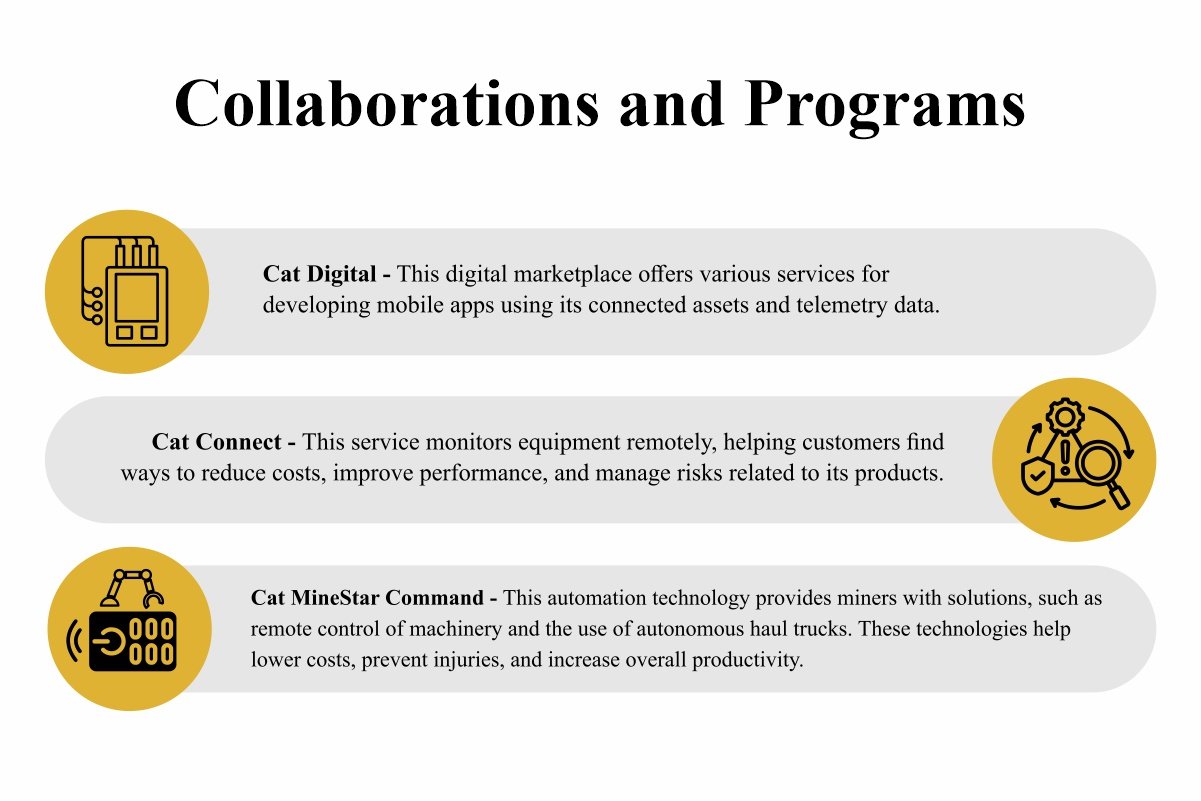 Caterpillar-History, Strategies, Challenges and Technological Adaptations | The Enterprise World 