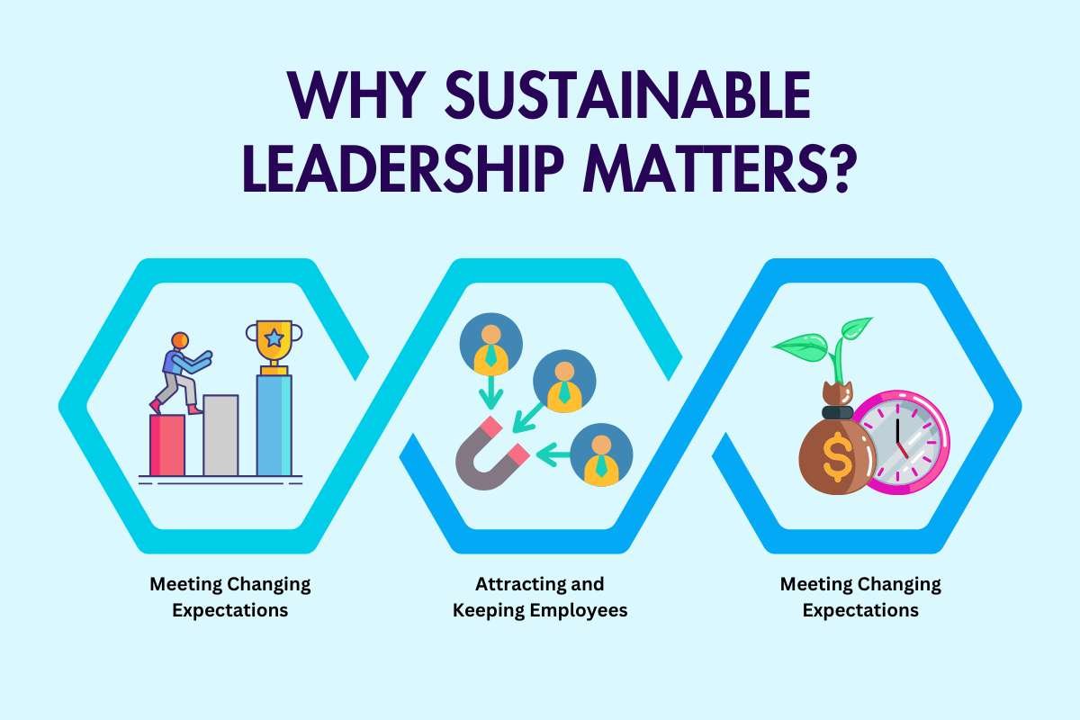 Sustainable Leadership: Why Should Every Leader Focus? | The Enterprise World