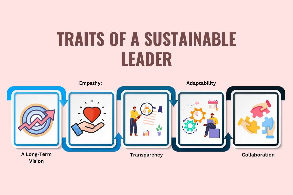 Sustainable Leadership: Why Should Every Leader Focus? | The Enterprise World