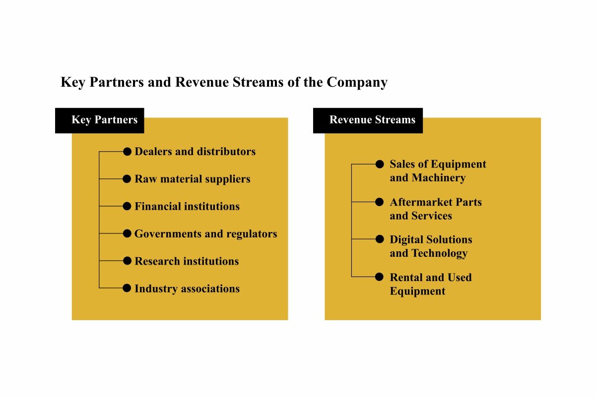 Caterpillar-History, Strategies, Challenges and Technological Adaptations | The Enterprise World 