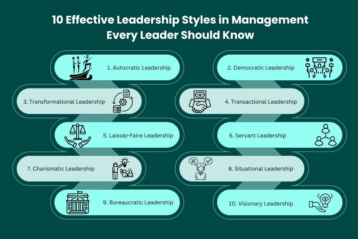 10 Effective Leadership Styles in Management | The Enterprise World   