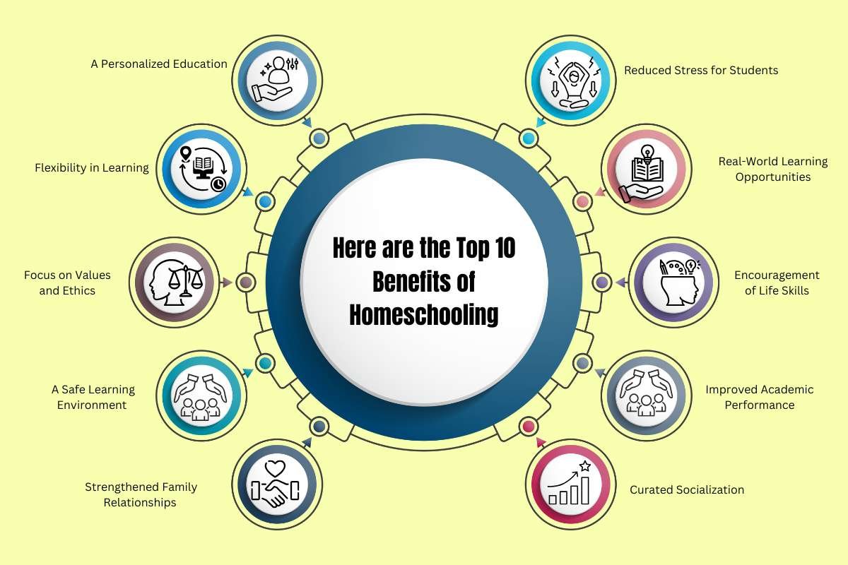 Top 10 Benefits of Homeschooling | The Enterprise World 