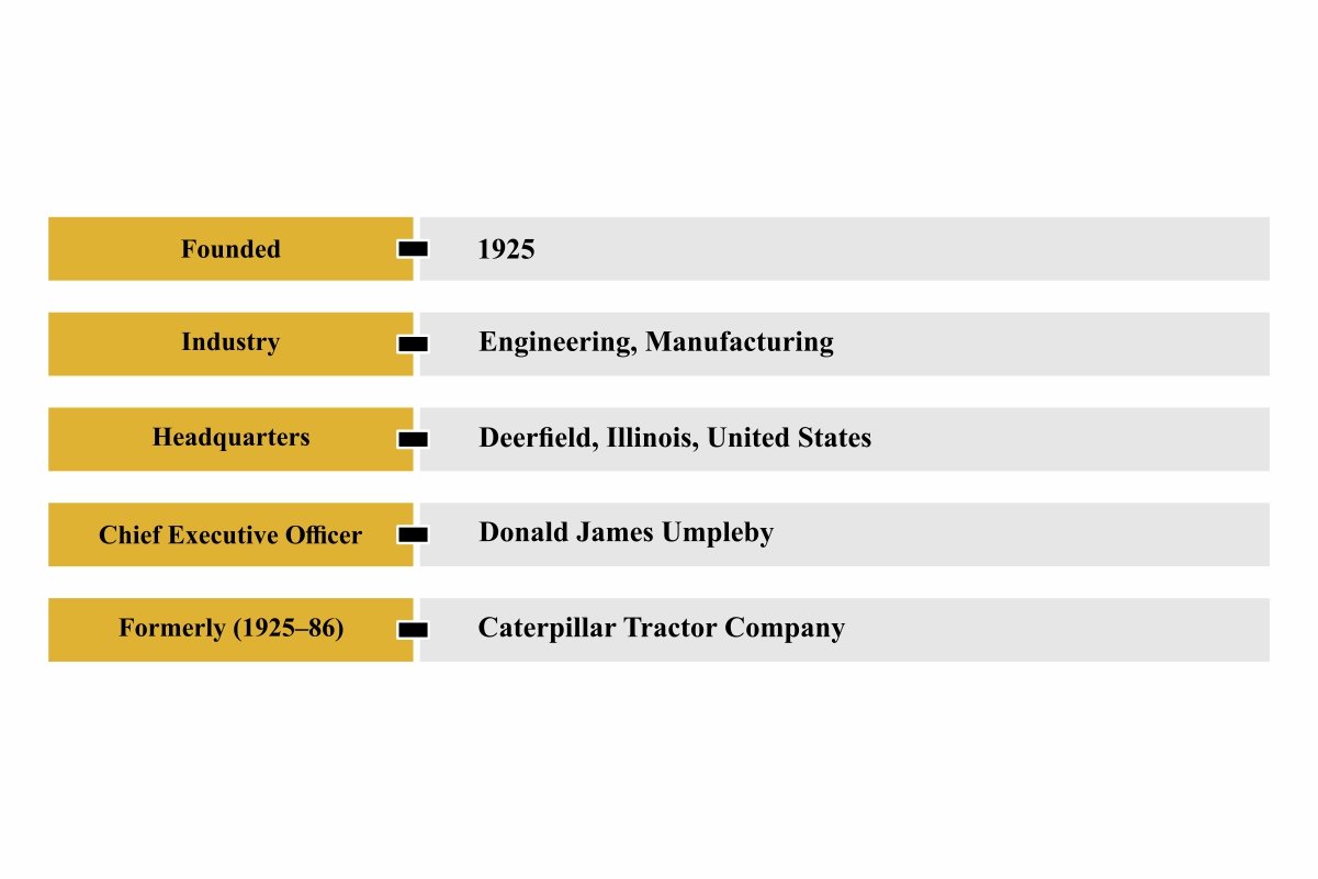 Caterpillar-History, Strategies, Challenges and Technological Adaptations | The Enterprise World 