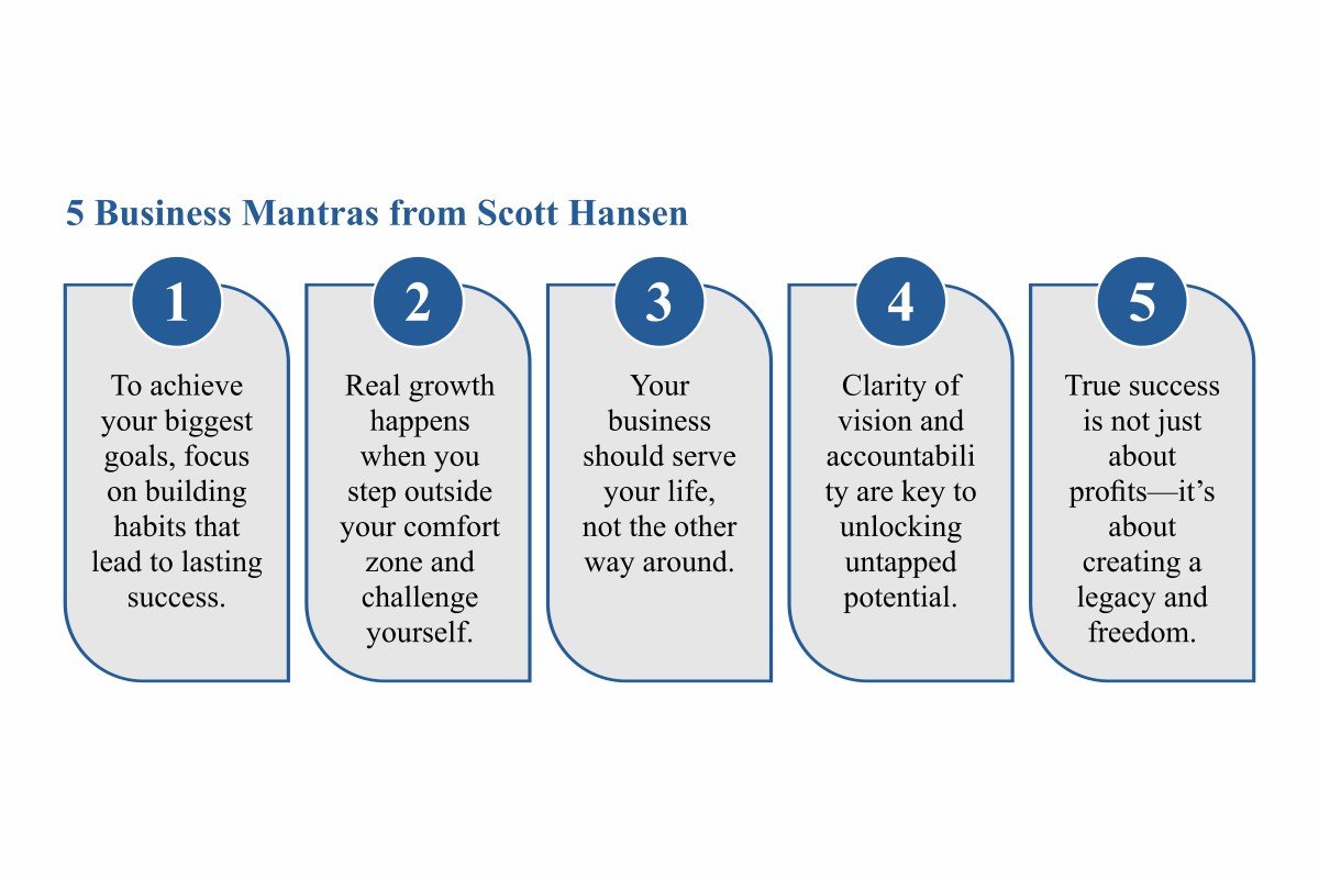 Scott Hansen: Empowering Business Owners to Achieve Growth | SH Consulting | The Enterprise World