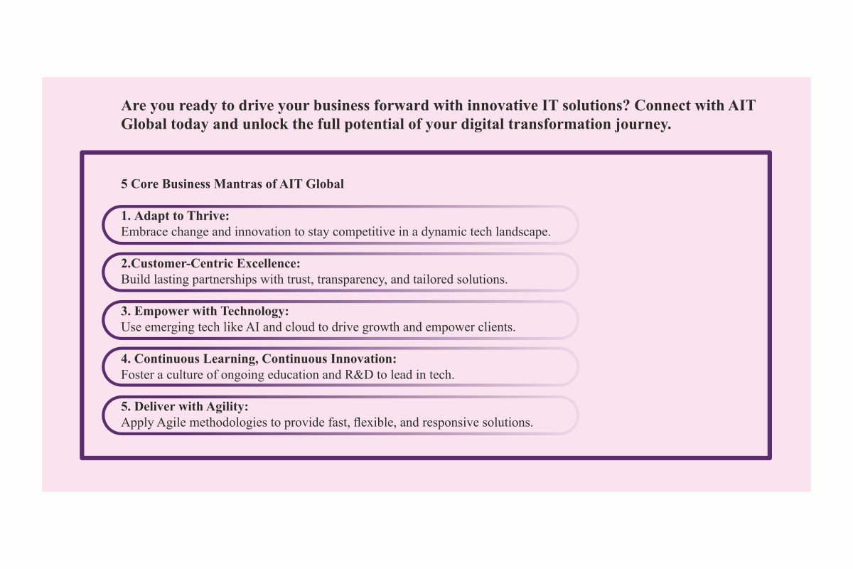 AIT Global: Pioneering the Future of IT with Customer-Centric Solutions | Pinky Mishra | The Enterprise World