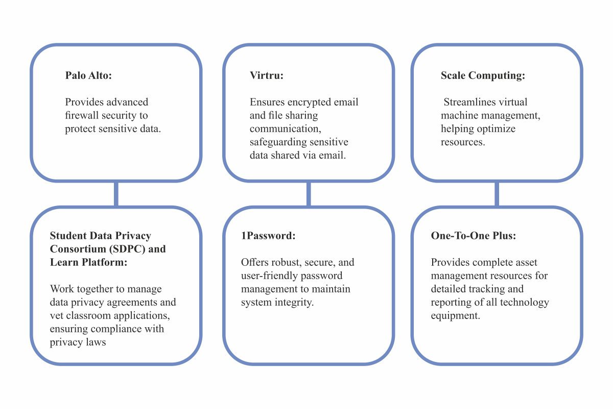 Iron County School District: Revolutionising Education with Cutting-Edge Technology | Troy Lunt | The Enterprise World