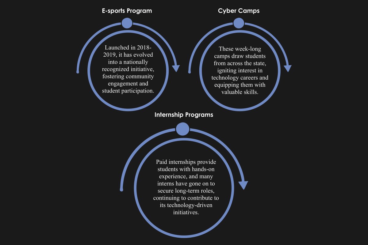 Iron County School District: Revolutionising Education with Cutting-Edge Technology | Troy Lunt | The Enterprise World