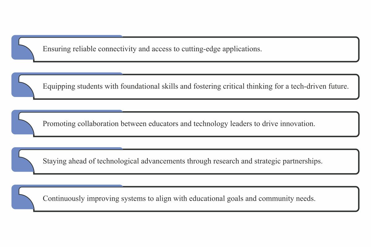 Iron County School District: Revolutionising Education with Cutting-Edge Technology | Troy Lunt | The Enterprise World