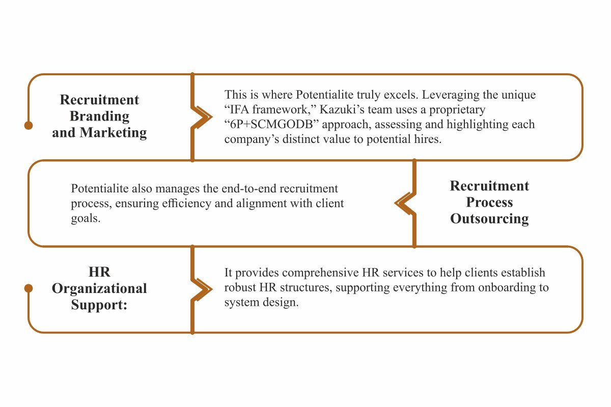 Kazuki Yamane: Transforming Japan’s HR Landscape for Startups | Potentialite | The Enterprise World