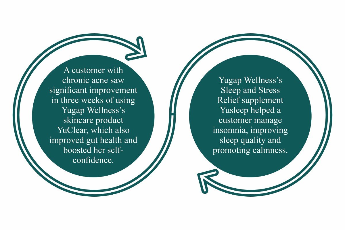 Yugap Wellness: Yashna Garg’s Mission to Transform Health and Well-Being | The Enterprise World