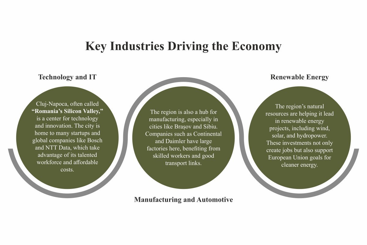 Transylvania: A Rising Star in Eastern Europe’s Economic Growth | The Enterprise World 