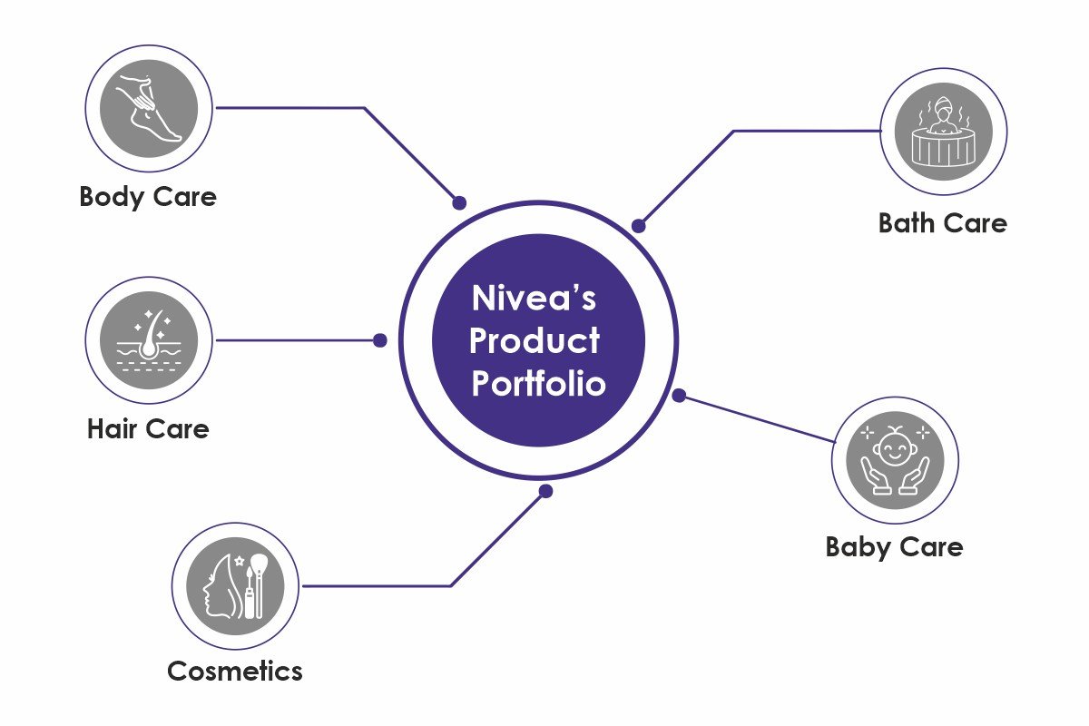 Nivea - A Skincare Brand Trusted by Millions | The Enterprise World 