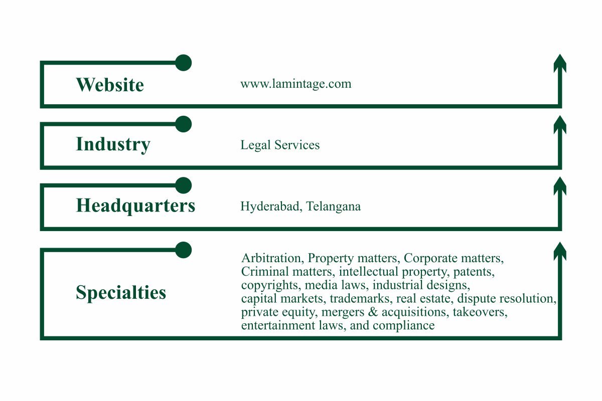 La Mintage Legal LLP: Leading the Legal Evolution | Dr. Moksha Kalyanram Abhiramula | The Enterprise World