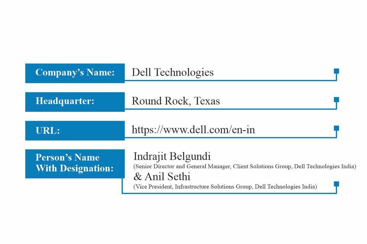 Dell Technologies India: Vision for AI Innovation and Sustainability | Indrajit Belgundi | Anil Sethi | The Enterprise World