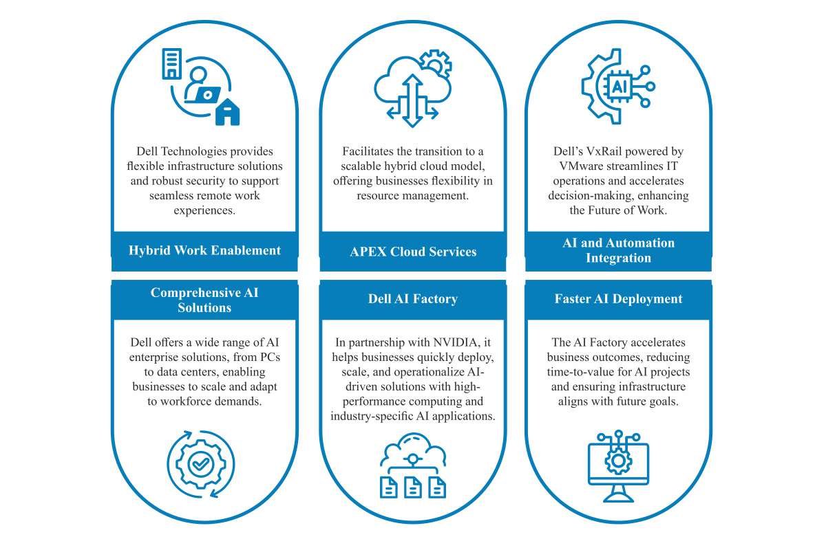 Dell Technologies: Vision for AI Innovation and Sustainability | Indrajit Belgundi | Anil Sethi | The Enterprise World