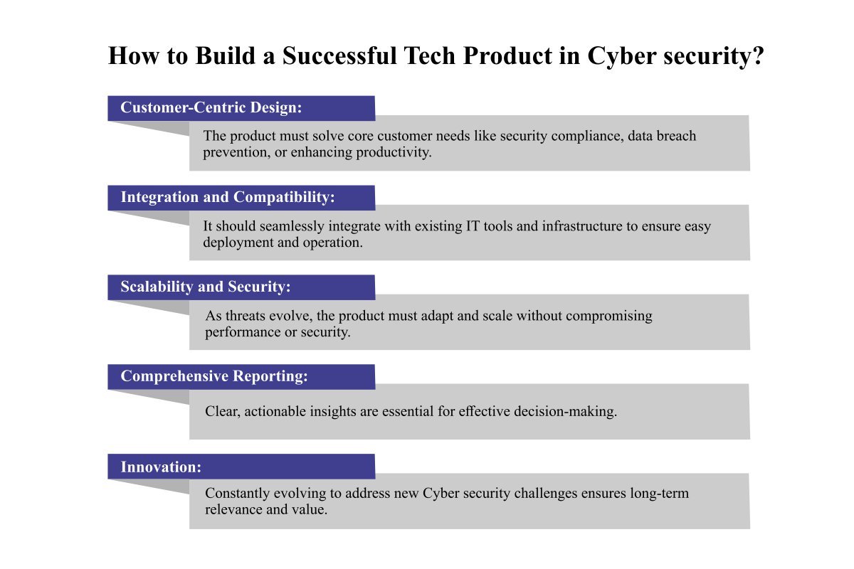 Data Resolve Technologies: Revolutionizing Cyber security | Mr. Nagarjun Kota | The Enterprise World