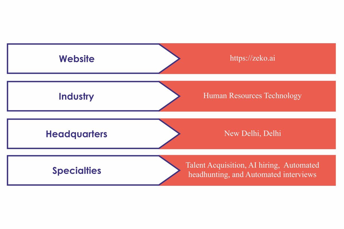 Zeko AI: Transforming Hiring with AI Agents | Samyak Jain | The Enterprise World