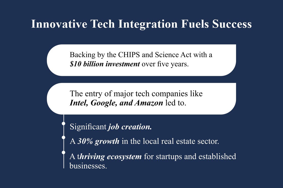 Capstone 72: Smart Tech & Global Insight in Ohio Real Estate | Bonnie Wu | The Enterprise World