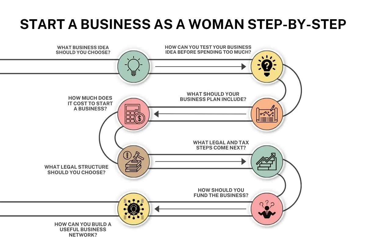 How to Start a Business as a Woman and Build It to Last | The Enterprise World
