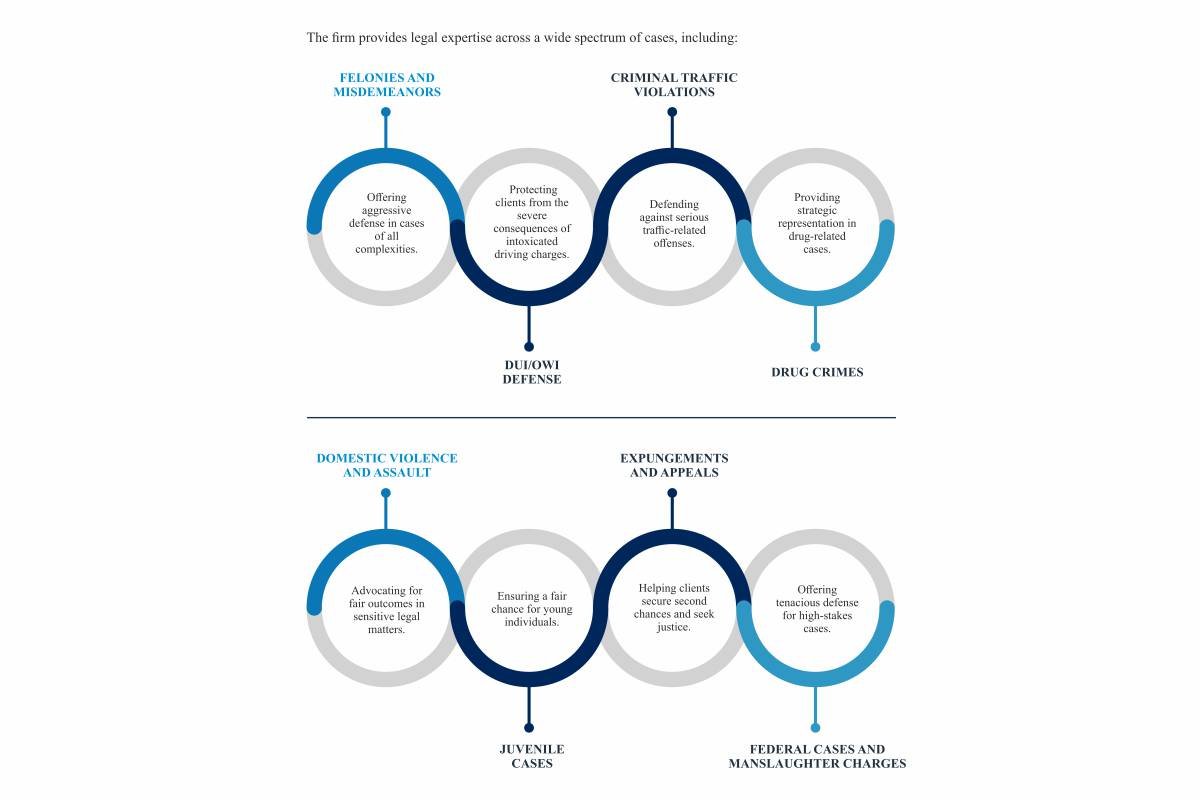 Justin Camper: Empowering Communities and Leading Legal Innovation | Justin Camper Law, LLC | The Enterprise World