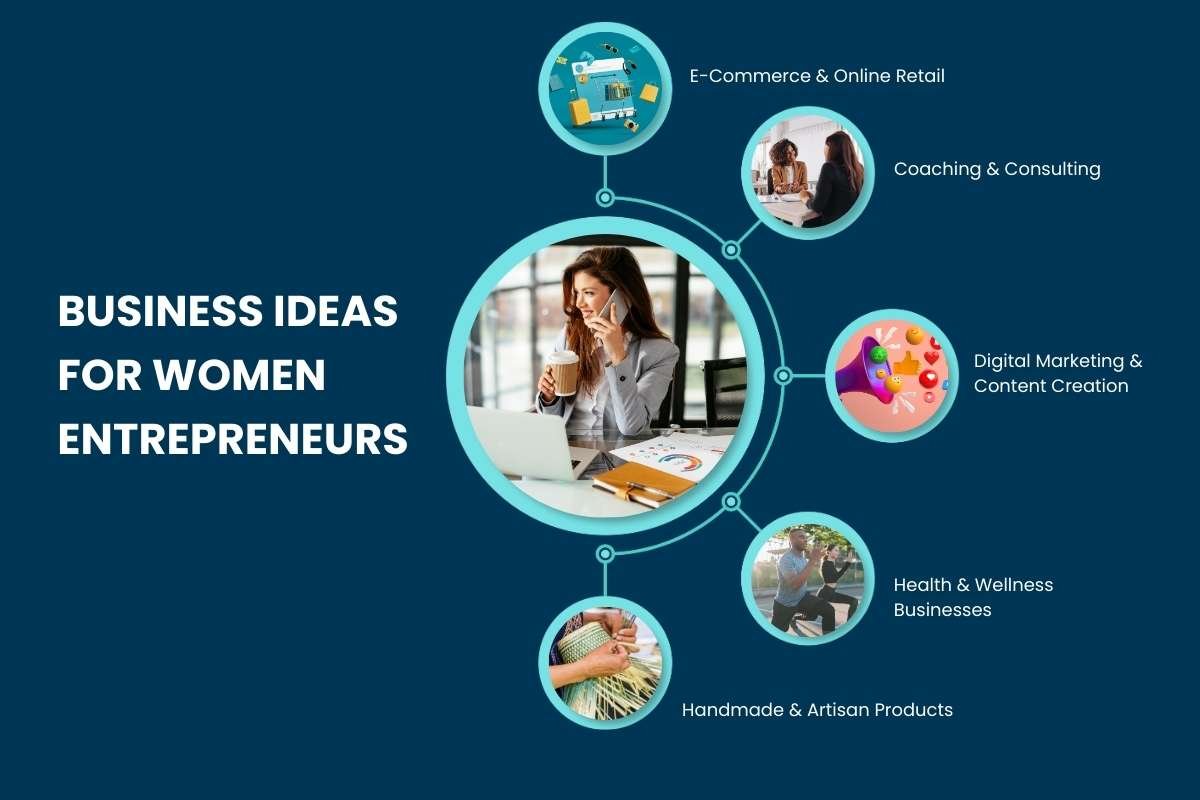 How to Start a Business as a Woman? 7 Steps | The Enterprise World