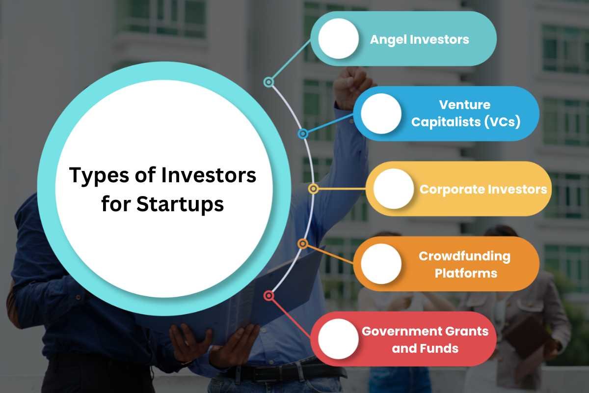 Top 5 Startup Investors | The Enterprise World