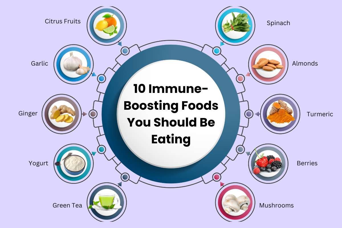 10 Powerful Immune-Boosting Foods to Keep You Healthy | The Enterprise World