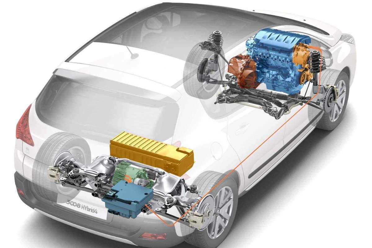 What Is a Hybrid Powertrain? | The Enterprise World