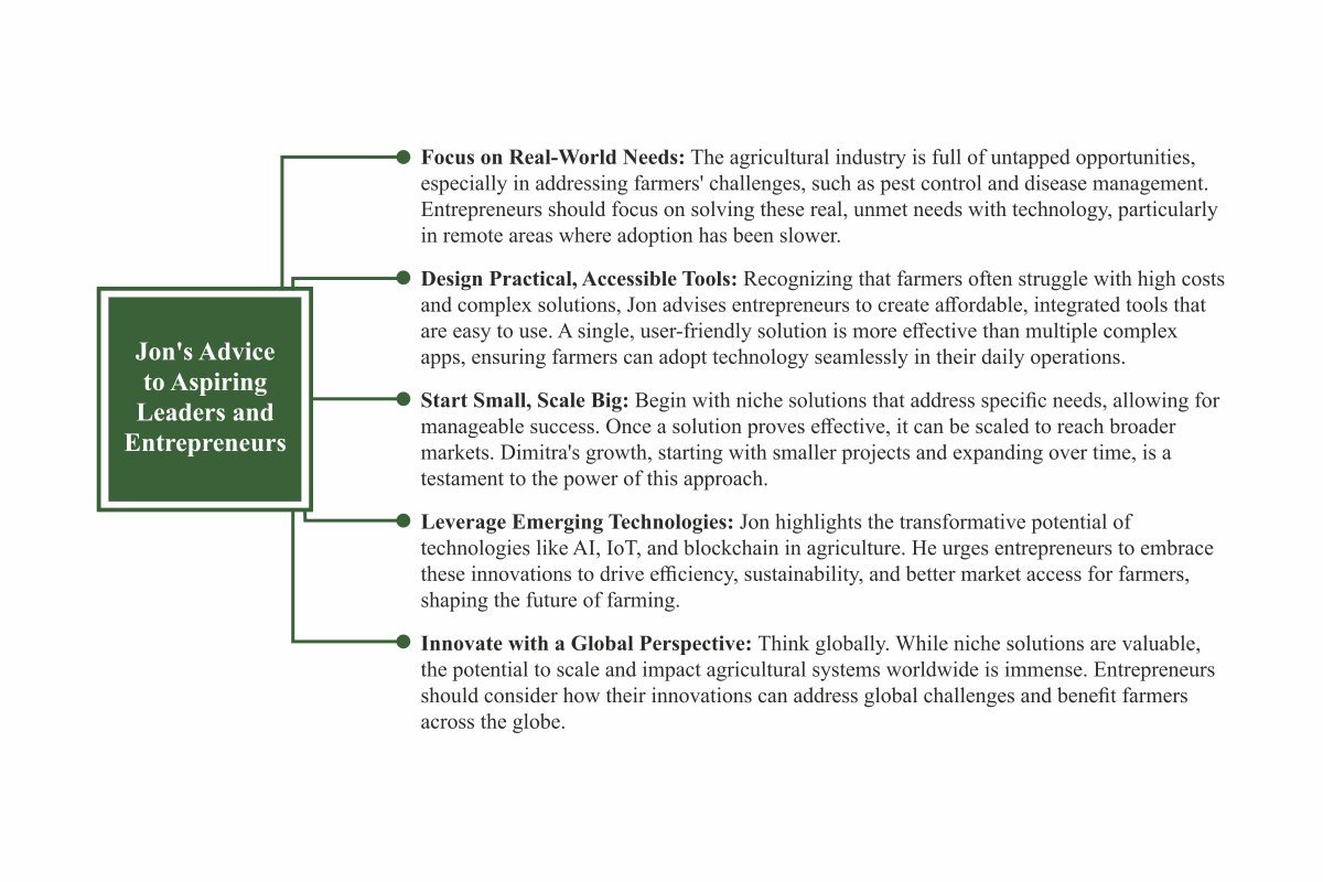 Jon Trask: Pioneering the Future of Agriculture with A Farmer-Centric Tech | Dimitra Technology | The Enterprise World