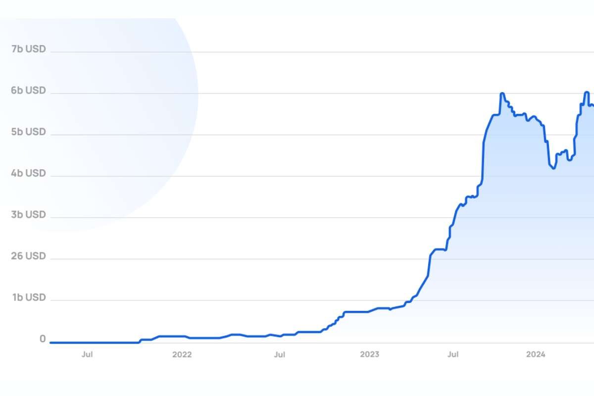 The Impact of Tokenizing Real-World Assets | The Enterprise World